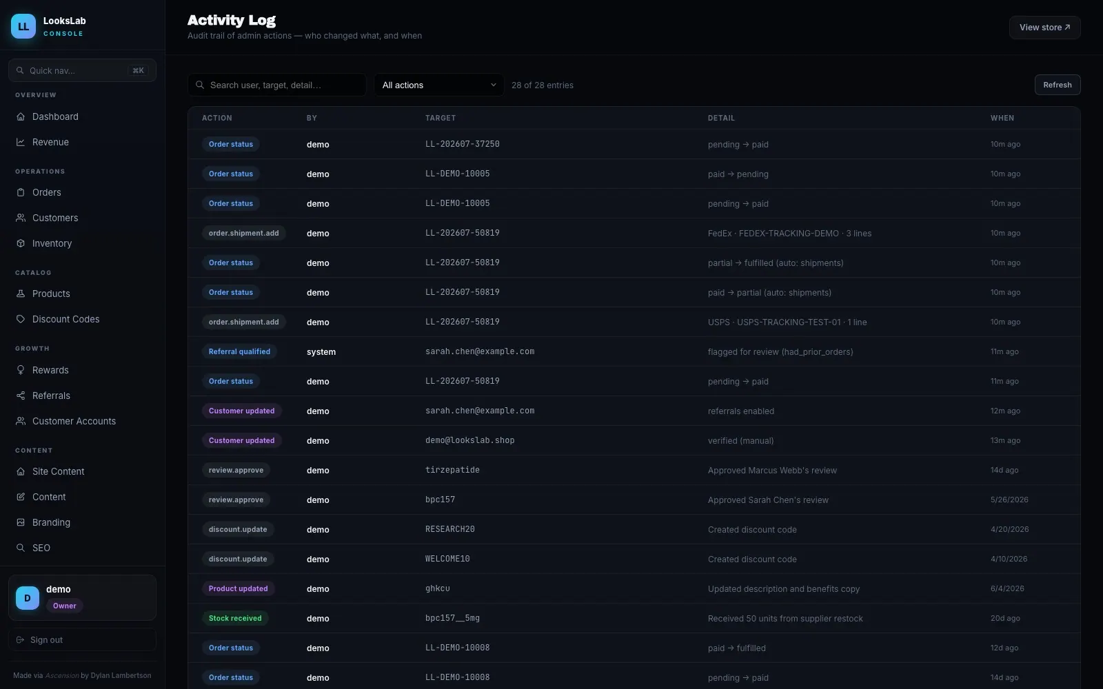 LooksLab — Activity log