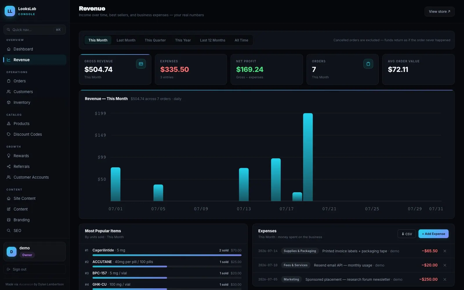 LooksLab — Revenue